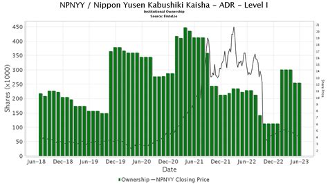 THK株式会社 株価の魅力はどこにあるのか？